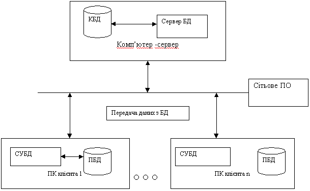Малюнок до першої лекції